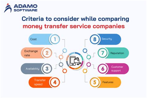 Transfer Service Companies