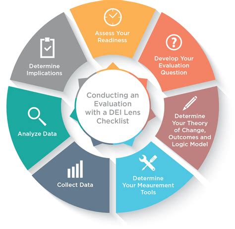 Transfer Service Evaluation
