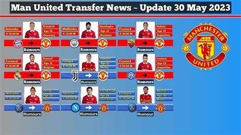 Transfer U: Team Explodes with Incoming Transfers