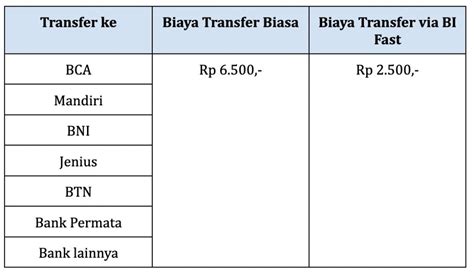 Transfer ke Bank Lain