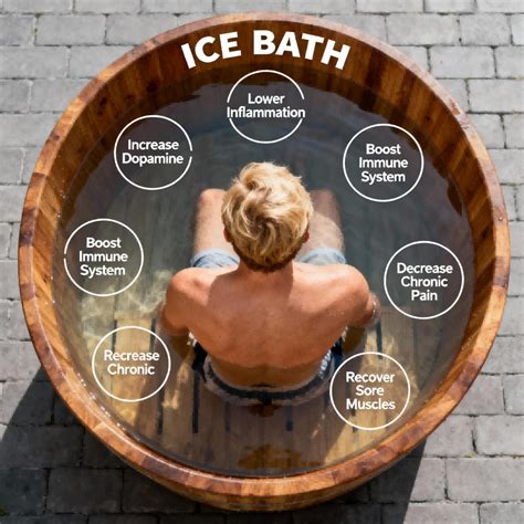 Transfer to Ice Bath