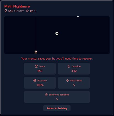 Transform Math from a Nightmare to a Triumph with Mathnasium