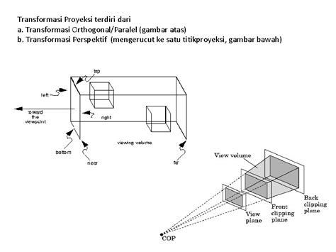 Transformasi Perspektif