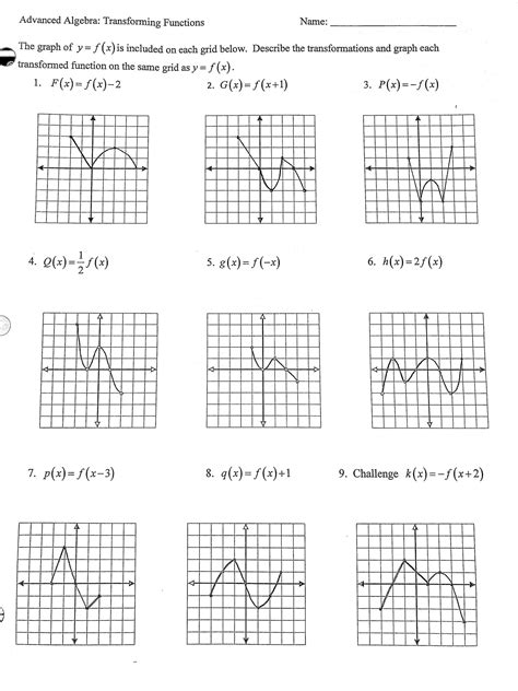 Transformations Of Parent Functions Worksheet