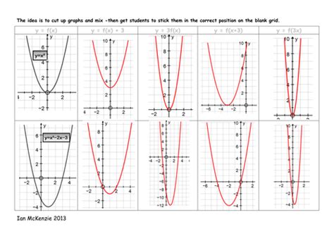 Transformations of Graphs grid + answers.doc