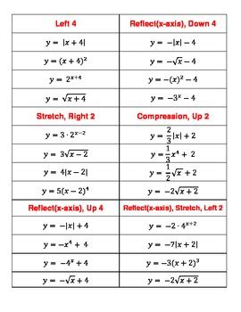 Transformations of Parent Functions Pattern Puzzle by The Math Lab