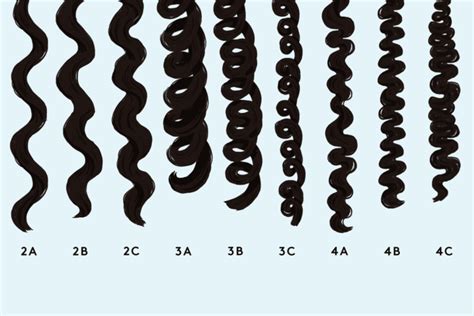 Transformative Benefits for Every Curl Type