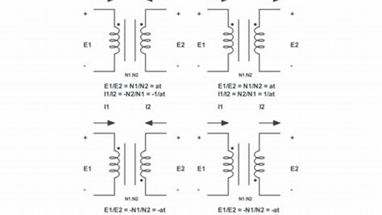 Transformer Convention 2024au