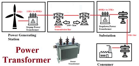 Transformer Block Diagram