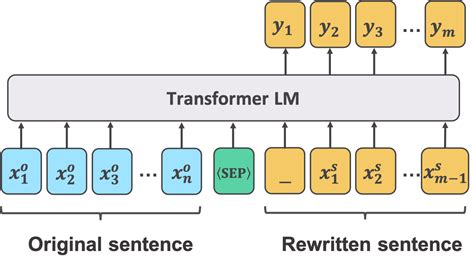 Transformer Language M… 