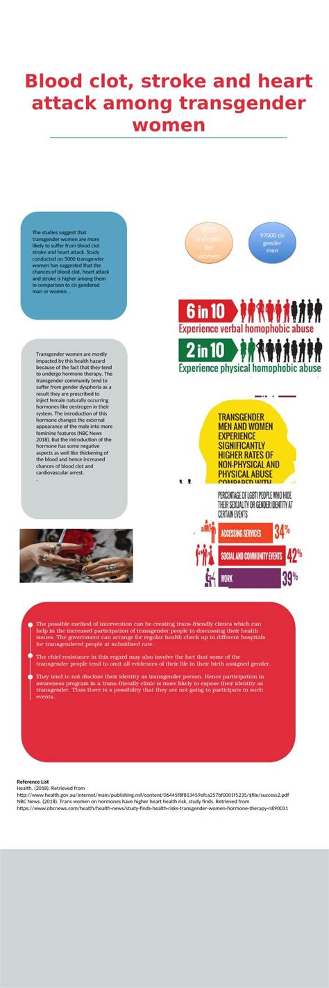 Transgender Health: Understanding Risks & Staying Safe.