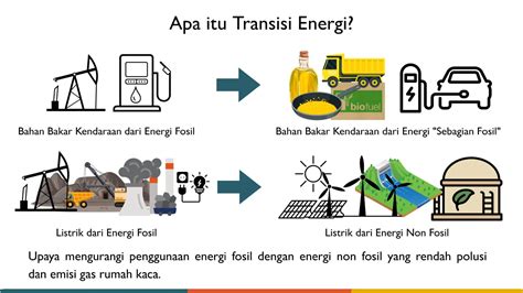 Transisi Energi