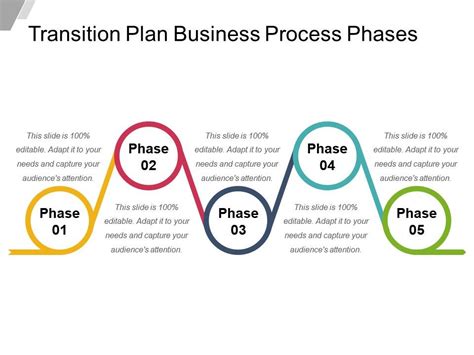 Transition Plan Business Process Phases Powerpoint Guide | Presentation