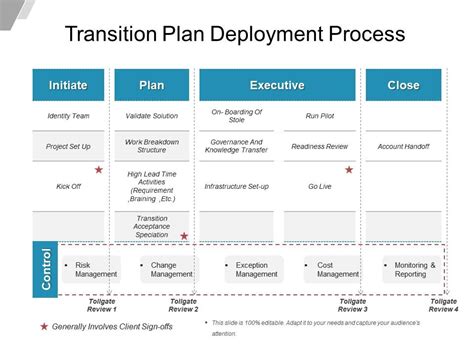 Transition Plan Deployment Process Powerpoint Presentation within