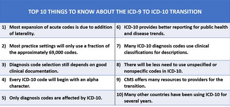 Transitioning to ICD-10: What You Need to Know