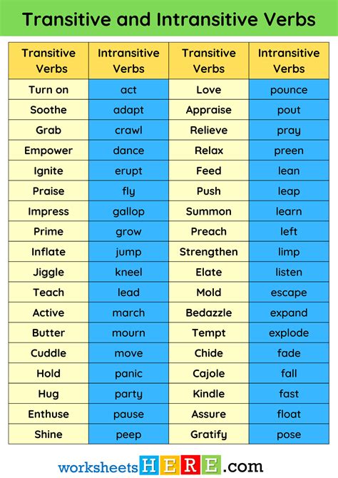 Transitive And Intransitive Verbs Worksheet - Worksheet List