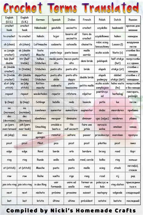 Translate Crochet Terms