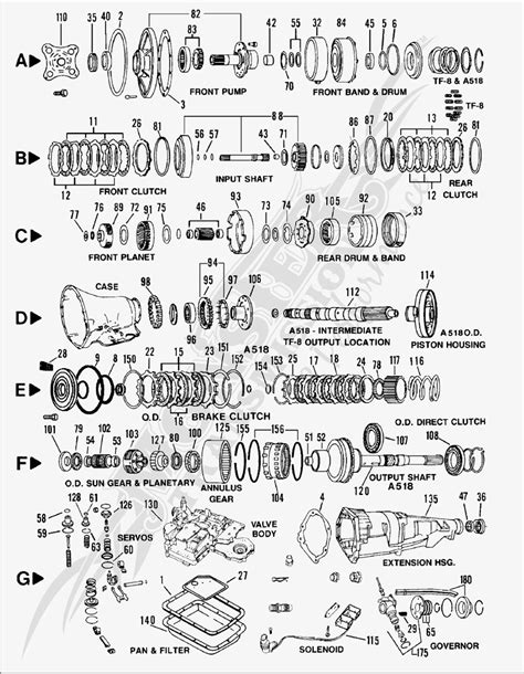 Transmission Components Overview Image