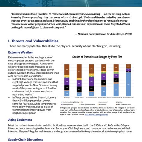 Transmission Reliability: What to Expect