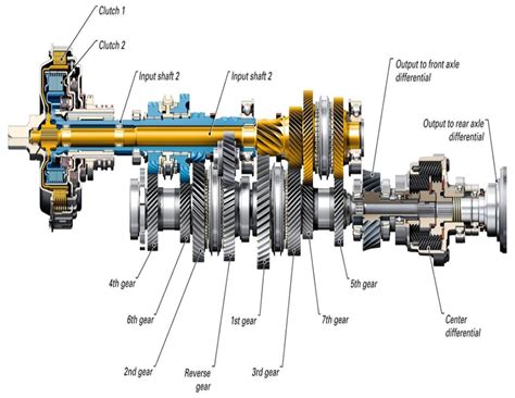 Transmission System Components