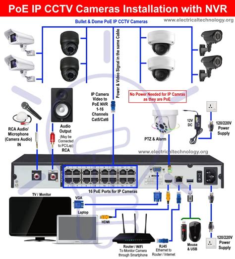 Transmitting Data: Wiring for Video and Audio Signals