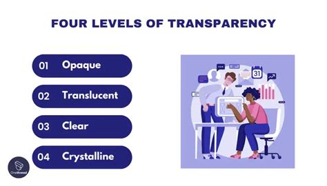 Transparency Levels: From Clear to Solid