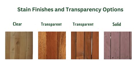 Transparency Levels Finding Your Finish