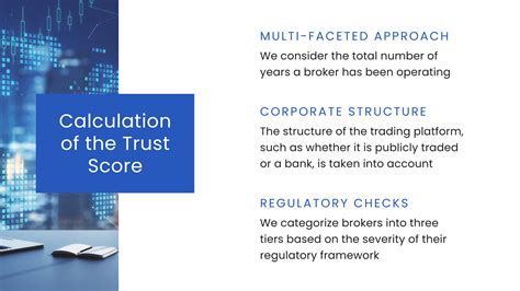 Transparency and Trust Score