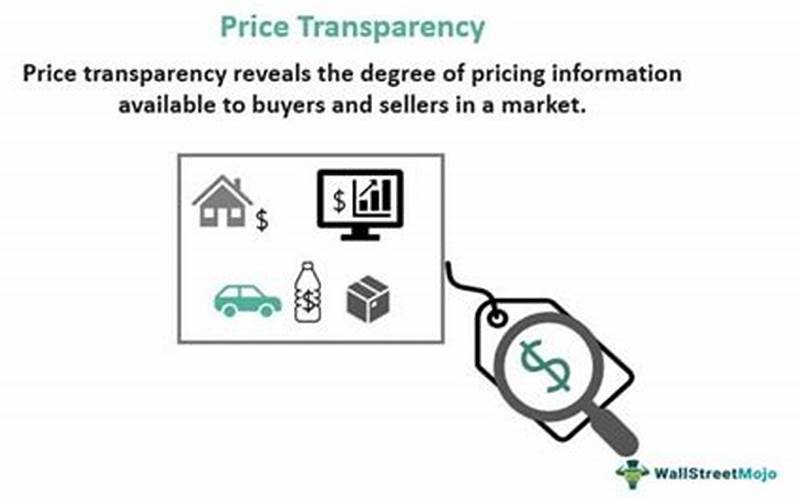 Transparent Pricing And Financing