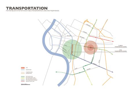 Transportation Analysis