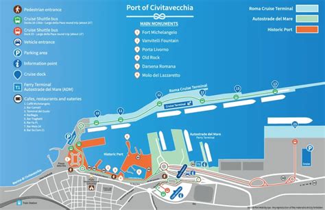 Transportation Back Civitavecchia Port