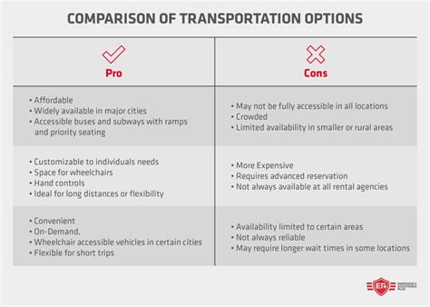 Transportation Services Comparison