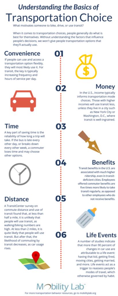 Transportation choice