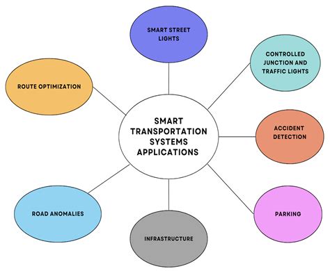 Transportation in overview