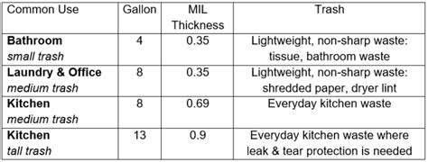 Trash Bag Thickness Chart