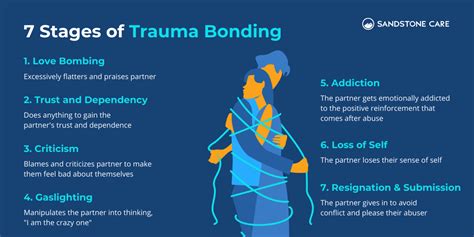 Trauma Bonding victims and abusers