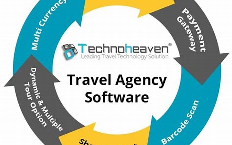 Travel Agency Accounting Software Features
