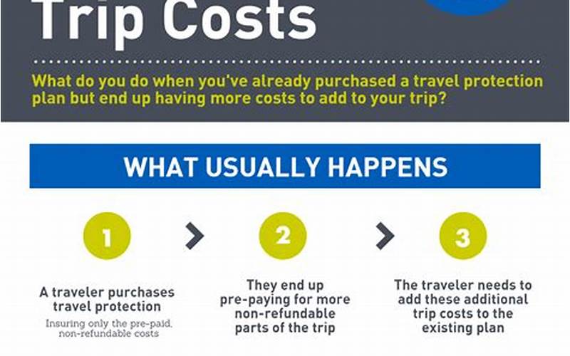 Travel Protection Plan Cost