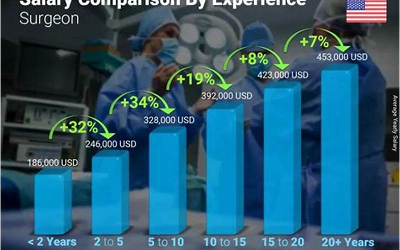 Travel Surgical Tech Salary