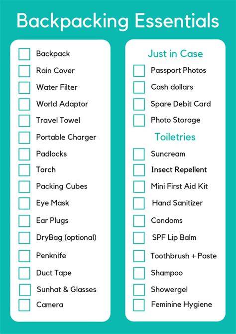 Travel Backpack essentials