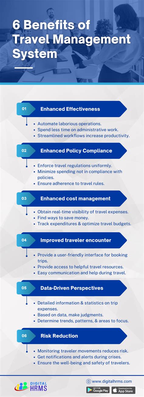 Travel Clock Management