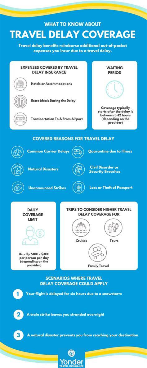 Travel Delay Insurance