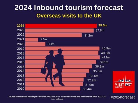 Travel Events Uk 2024