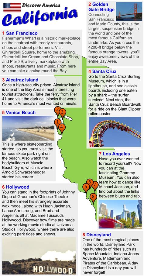 Travel Guide Reading