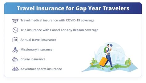 Travel Insurance for Gap Years