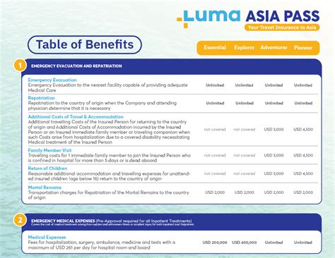 Travel Insurance for Asia