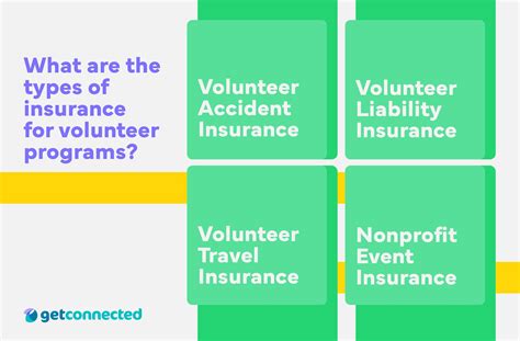 Travel Insurance for Volunteer Work
