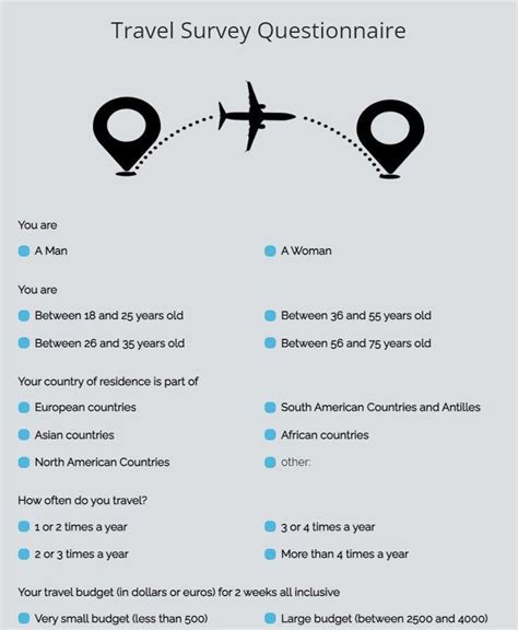 Travel Interests Questionnaire