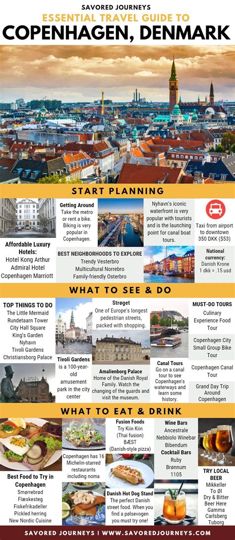 Travel Tips Copenhagen