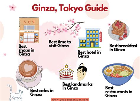 Travel Tips Ginza